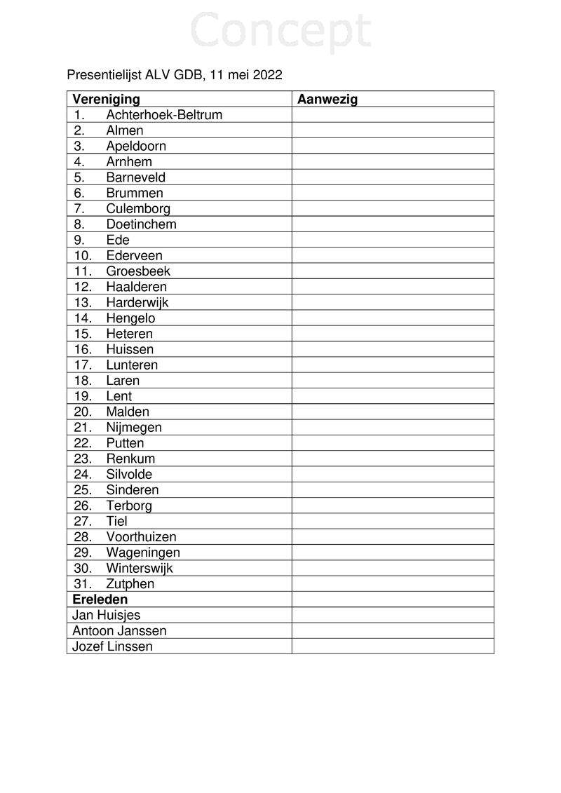 Agenda ALV 11 mei 2022 in Eerbeek.pdf (pagina 4)